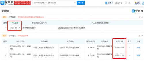 起底女孩充電被電擊事件 涉事適配器制造商曾多次因產品不合格被罰，現已被列入經營異常名錄